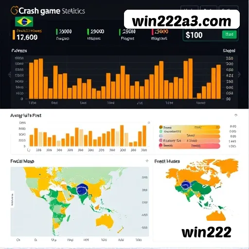 Checklist para avaliar a plataforma win222